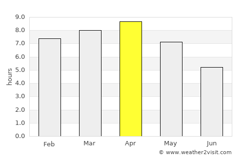 Qasba average rain in April