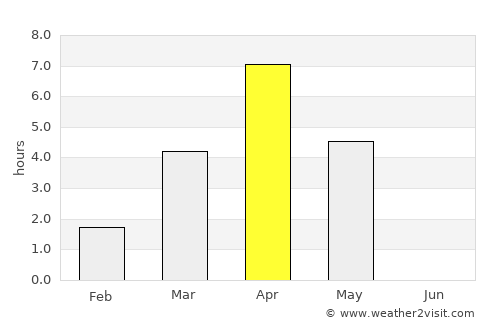 Qasigiannguit average rain in April