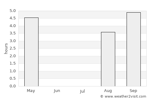 Qasigiannguit average rain in July