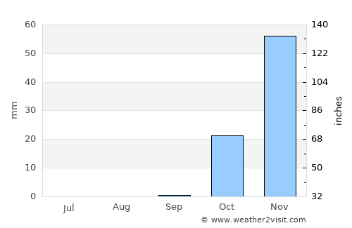 Qaţanā average rain in September