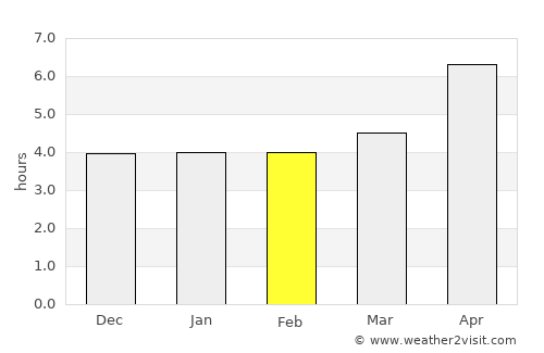 Qax average rain in February