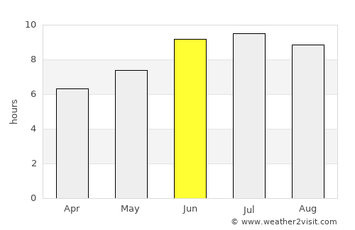Qax average rain in June
