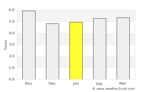 Qazvīn average rain in January