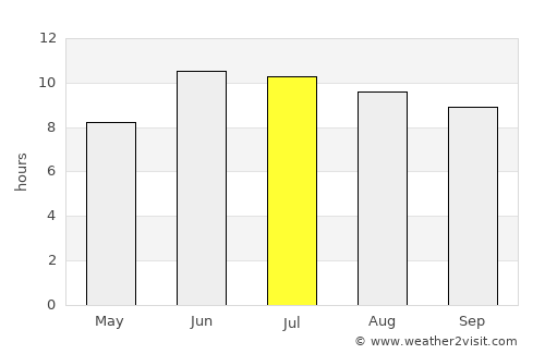 Qazvīn average rain in July