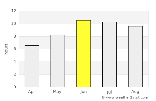 Qazvīn average rain in June