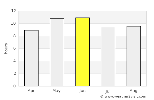 Qeshm average rain in June