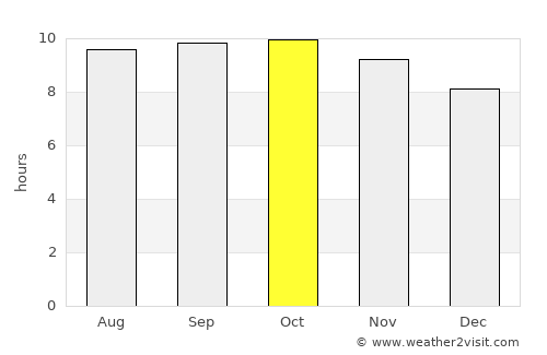 Qeshm average rain in October