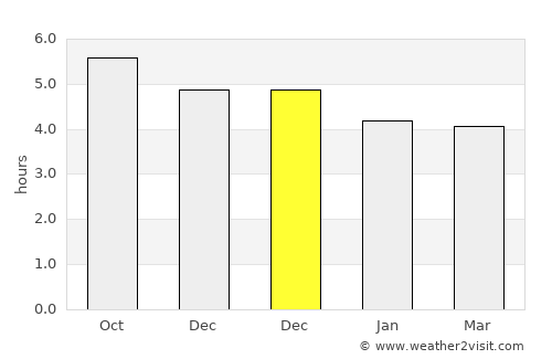 Qiangtou average rain in December