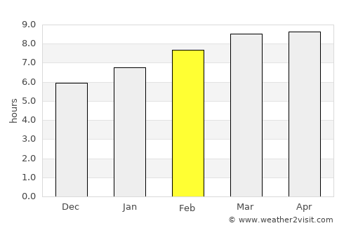 Qianguo average rain in February