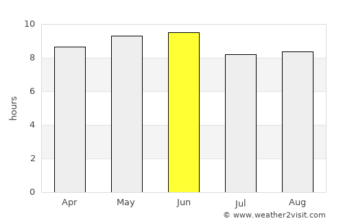 Qianguo average rain in June