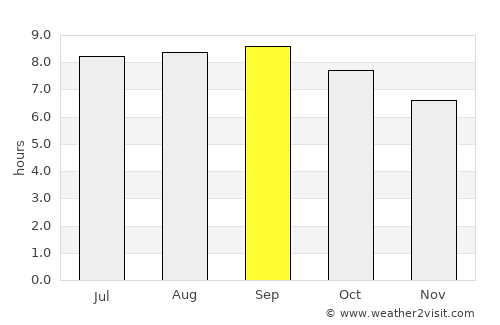 Qianguo average rain in September
