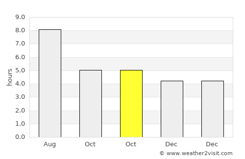 Qianshan average rain in October
