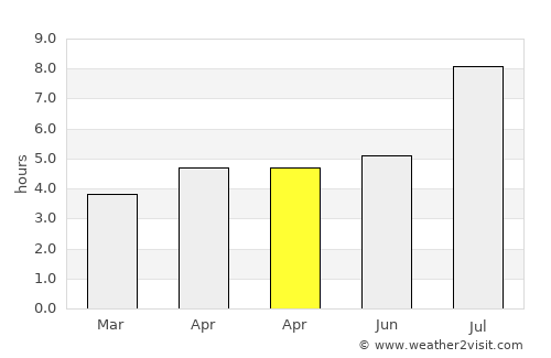 Qiansuo average rain in April