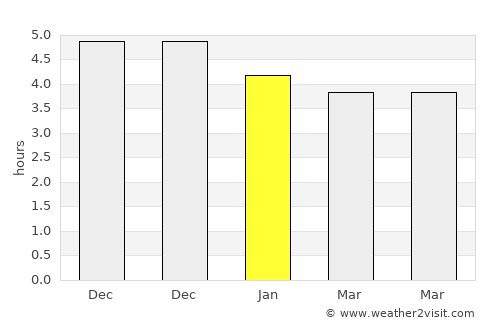 Qiansuo average rain in January