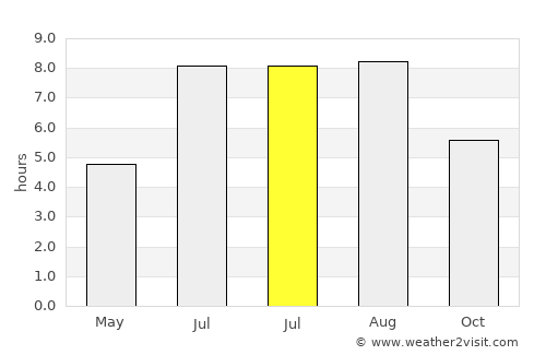 Qiansuo average rain in July