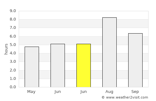 Qiansuo average rain in June
