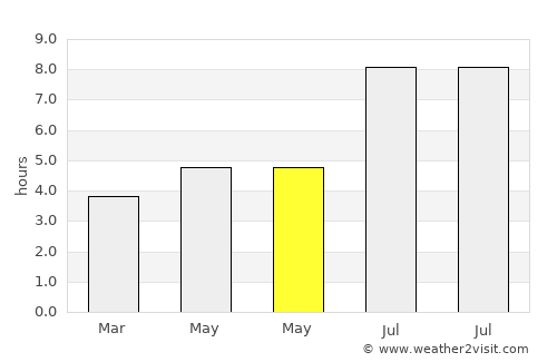 Qiansuo average rain in May