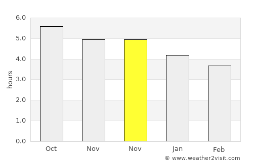 Qiansuo average rain in November