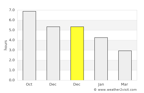 Qiantang average rain in December