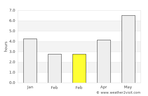 Qiantang average rain in February