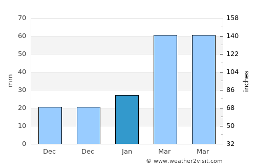 Qiantang average rain in January