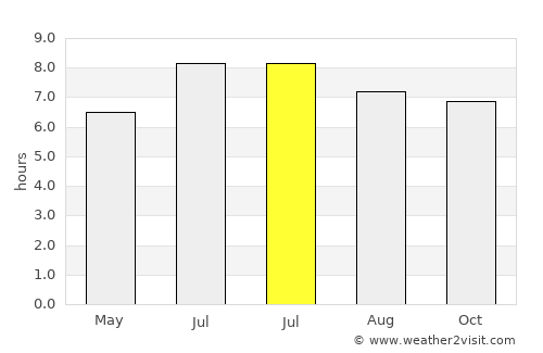Qiantang average rain in July