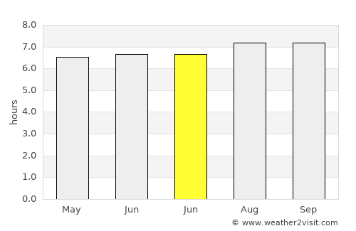 Qiantang average rain in June