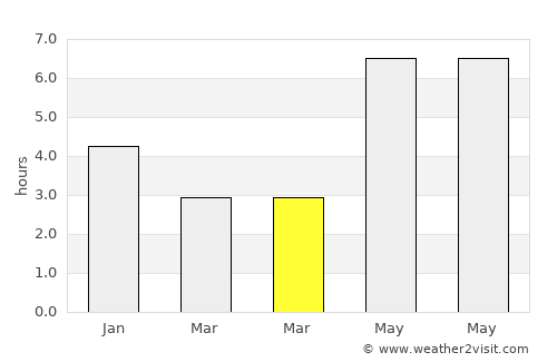 Qiantang average rain in March