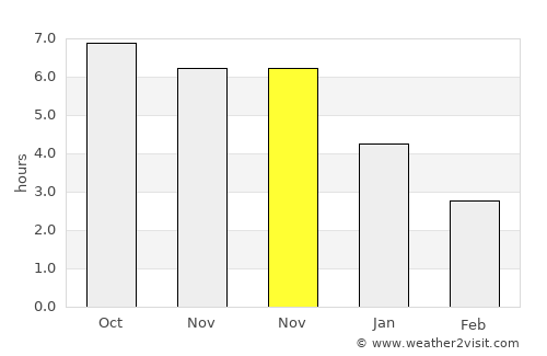 Qiantang average rain in November