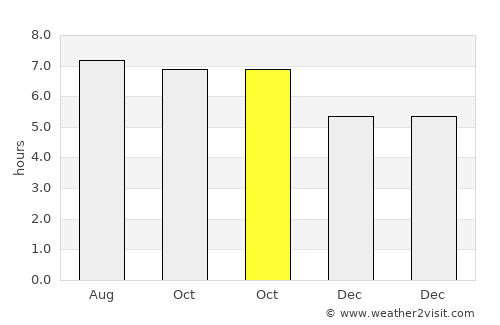 Qiantang average rain in October