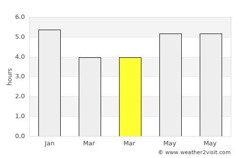 Qianzhan average rain in March