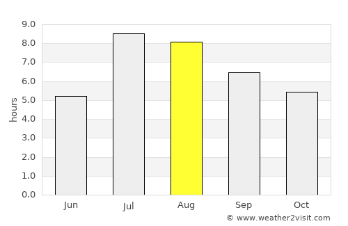 Qidu average rain in August