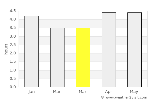 Qidu average rain in March