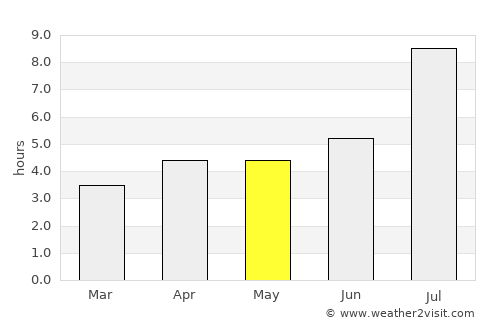 Qidu average rain in May