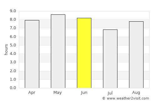 Qingdao average rain in June