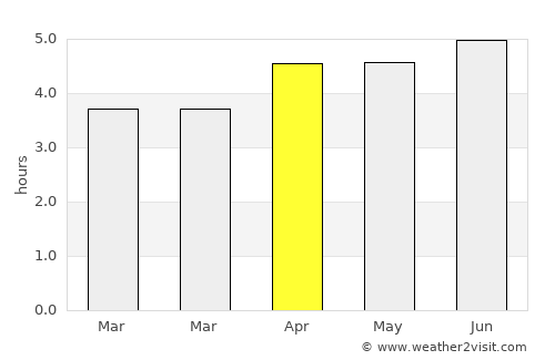 Qinggang average rain in April