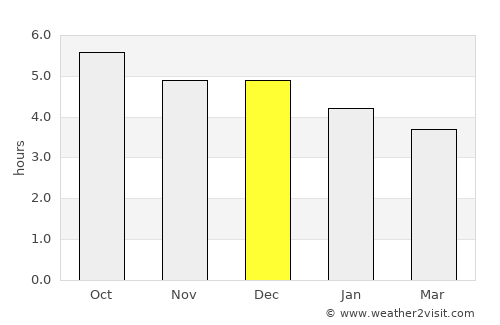 Qinggang average rain in December