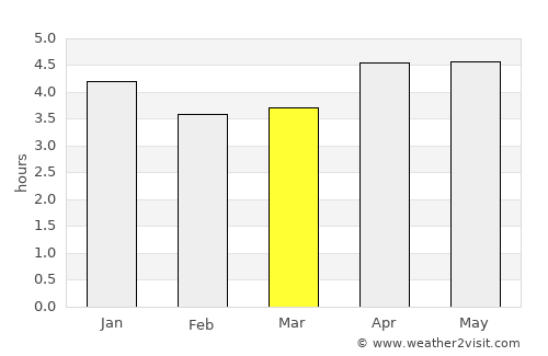 Qinggang average rain in March