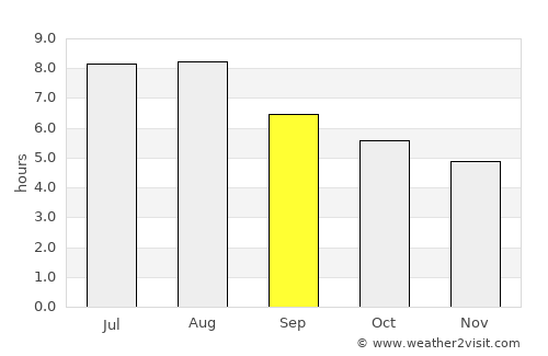 Qinggang average rain in September
