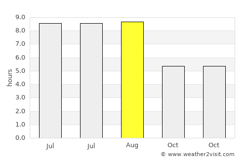 Qingjiang average rain in August