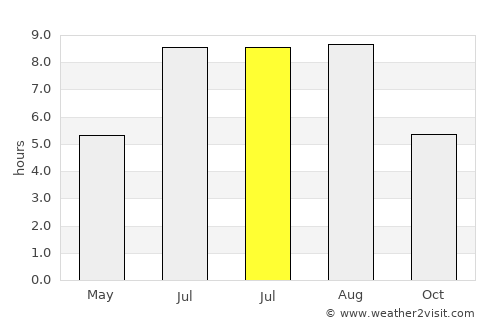 Qingjiang average rain in July