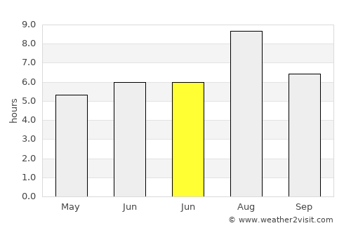 Qingjiang average rain in June