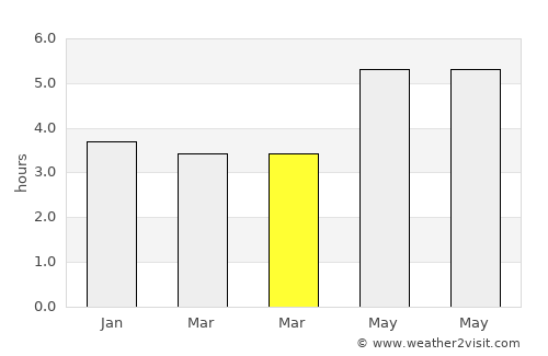 Qingjiang average rain in March
