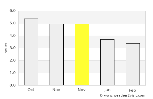 Qingjiang average rain in November