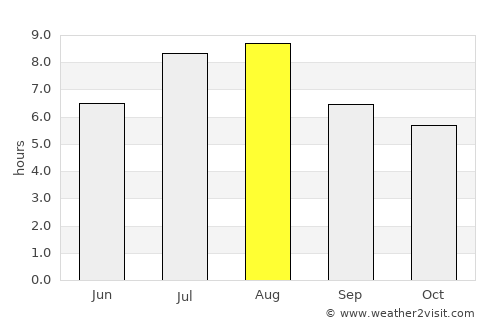 Qingquan average rain in August