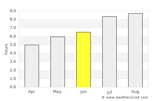 Qingquan average rain in June