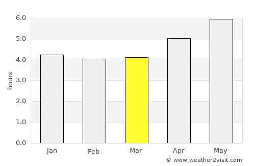 Qingquan average rain in March