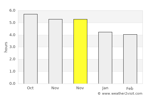 Qingquan average rain in November