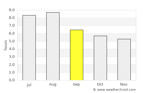 Qingquan average rain in September
