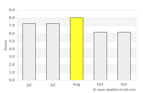 Qingshan average rain in August